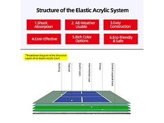MMA rapid-curing resin flooring system for industrial and commercial environments