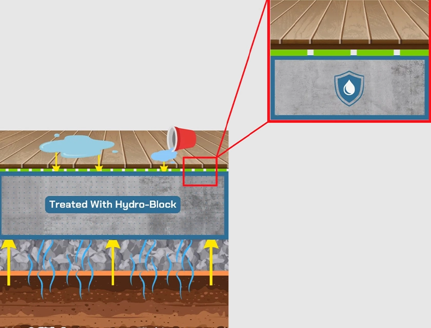 Moisture mitigation flooring systems for high-moisture concrete substrates and seamless resin flooring applications