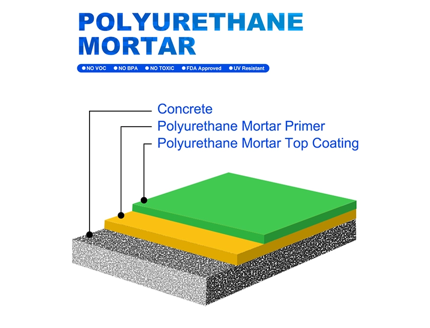 Polyurethane flooring systems with chemical resistance, thermal shock resistance, and durable seamless protection for industrial and commercial environments