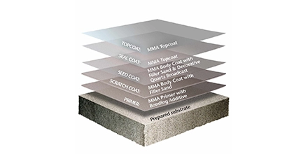 What is ESD flooring and how it manages electrostatic discharge